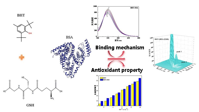 Spectrographic study on the effect of glutathione on the mechanism of butylated hydroxytoluene and bovine serum albumin